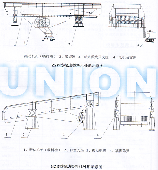 GZD、ZSW棒條式振動(dòng)喂料機(jī)結(jié)構(gòu)圖